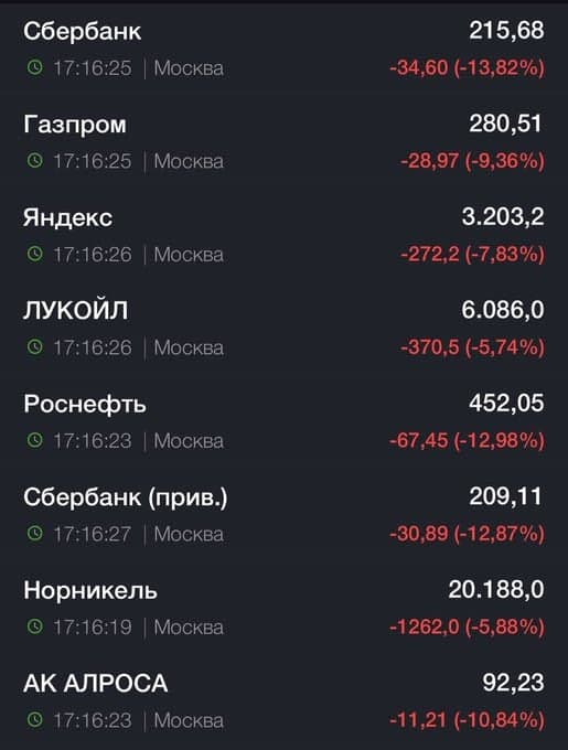 "Рынок направляется в ад", – акции и курс рубля ушли в пике после заявления Путина про Донбасс