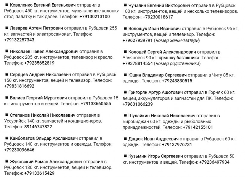 Білоруські ЗМІ опублікували дані окупантів, які відправляли до росії награбоване в Україні майно