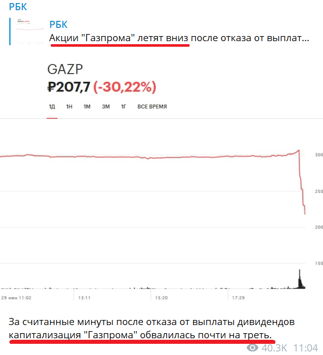 Капитализация "Газпрома" рухнула сразу на 30% за утро: СМИ назвали причину обвала 