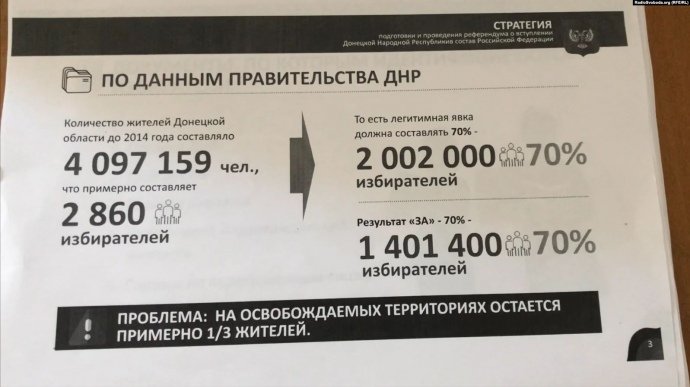 ​СМИ: Уже известны итоги "референдума" за присоединение "ДНР" к РФ