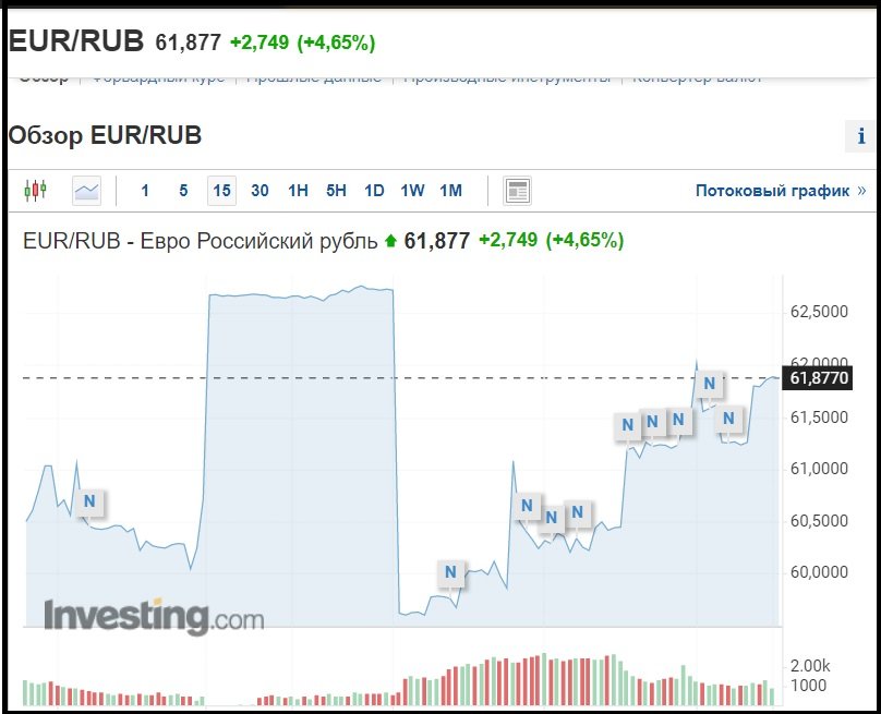 Рубль продолжает падение: российская экономика обречена