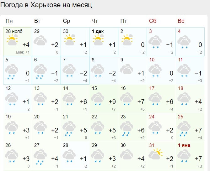 Синоптик рассказал, когда в Украину ворвется потепление после морозов