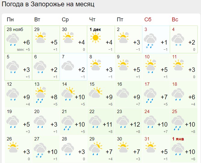 Синоптик рассказал, когда в Украину ворвется потепление после морозов