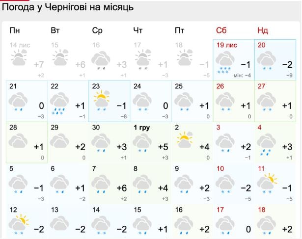 Снегопады до конца месяца задержатся только в одной области Украины