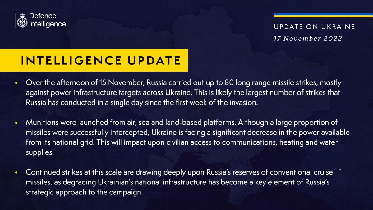 ​В британской разведке рассказали, как ракетный обстрел 15 ноября повлияет на украинцев