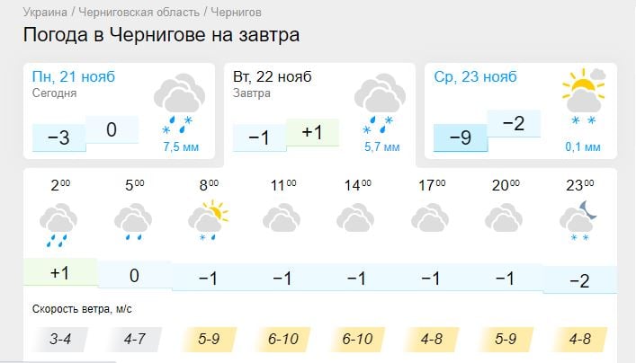 Снегопады до конца месяца задержатся только в одной области Украины