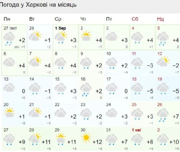 С чем весна придет в Украину: синоптики рассказали, какие "сюрпризы" готовит март