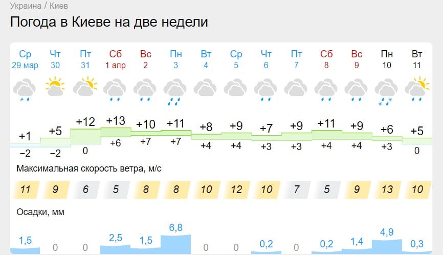 Погода "терроризирует" Украину: синоптик пообещал 10 дней холода, ливней и снегопадов