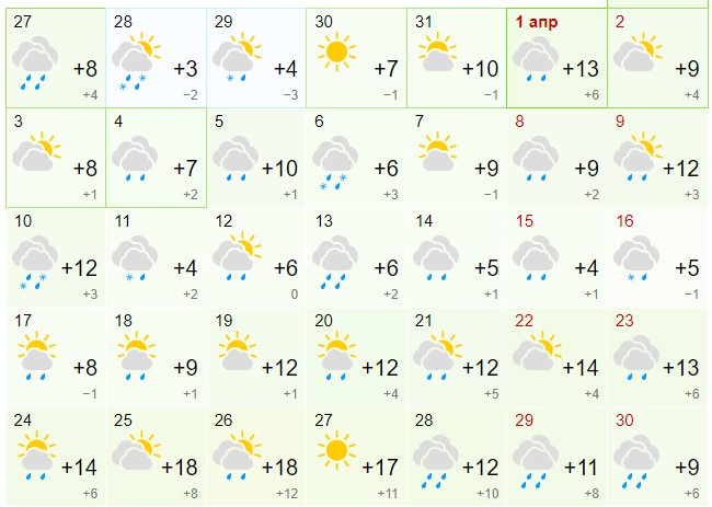 Зарядят дожди и возможен снег: какой будет погода в Украине в апреле