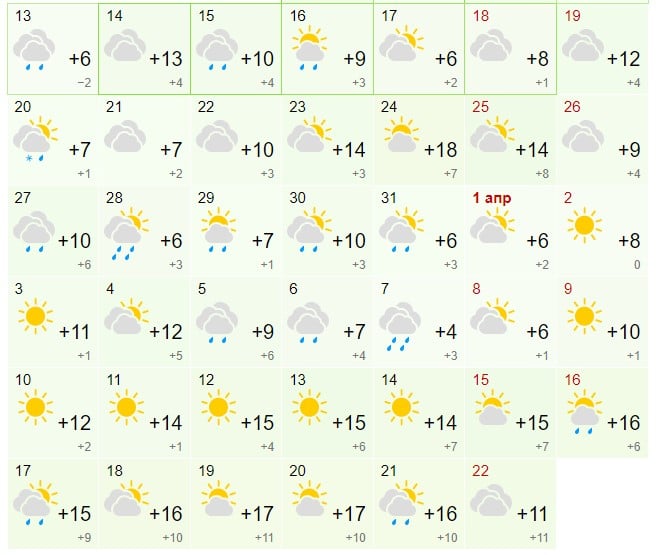 Солнечно и +15 градусов: когда в Украину придет настоящая весна