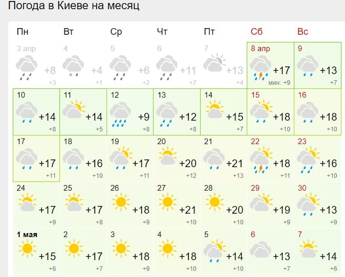 Когда ясные дни сменят дождливую погоду в Украине: синоптики дали прогноз