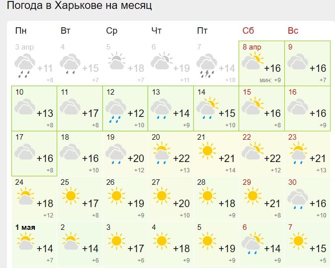 Когда ясные дни сменят дождливую погоду в Украине: синоптики дали прогноз