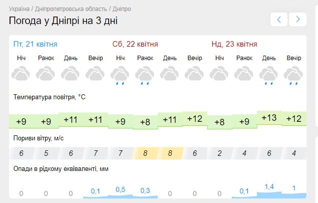 Украину ждет новая порция дождей: лишь несколько областей останутся сухими