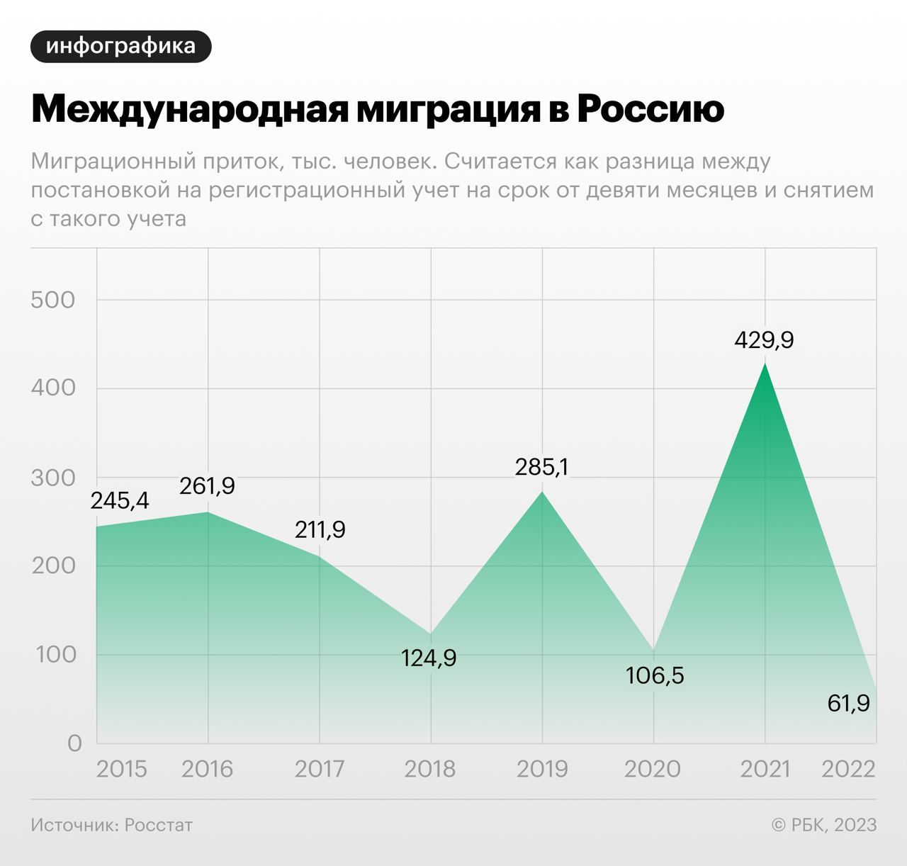 В РФ косвенно признали большие потери в "СВО", озвучив неутешительный прогноз по приросту населения