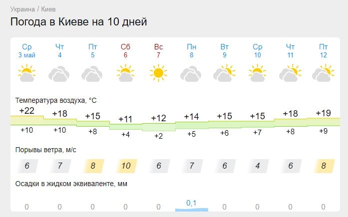 Потепление будет недолгим: на Украину накатывается холодный фронт 