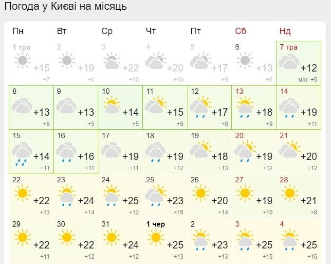 "Сезон дождей" в Украине взял паузу: когда придет 25-градусное тепло 
