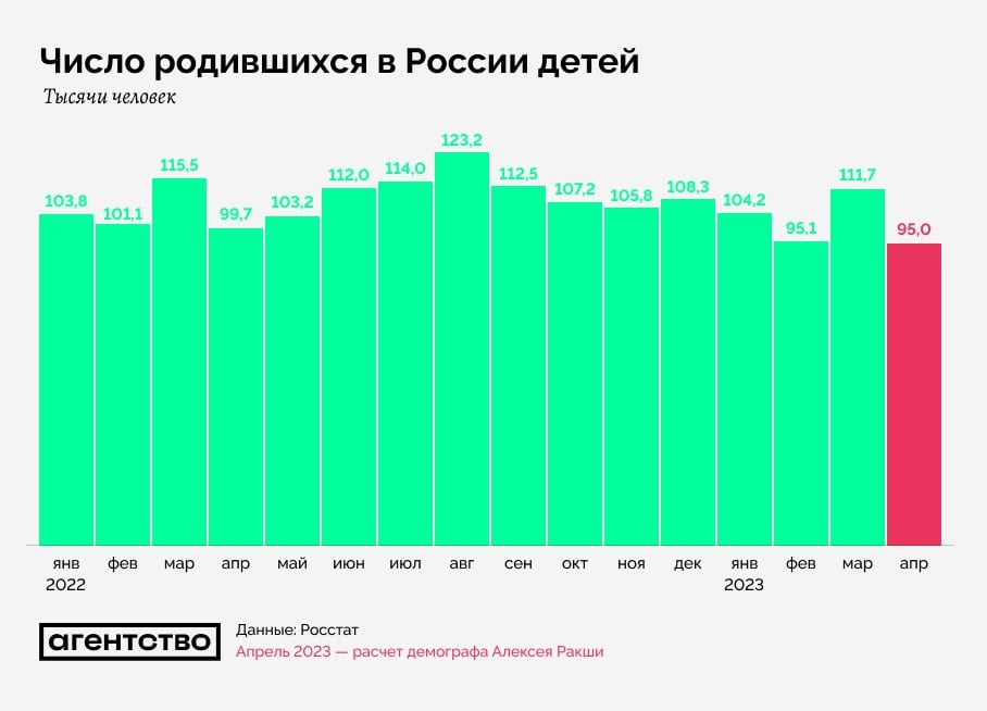​В России зафиксировали рекордный обвал: такого не было уже 14 лет 