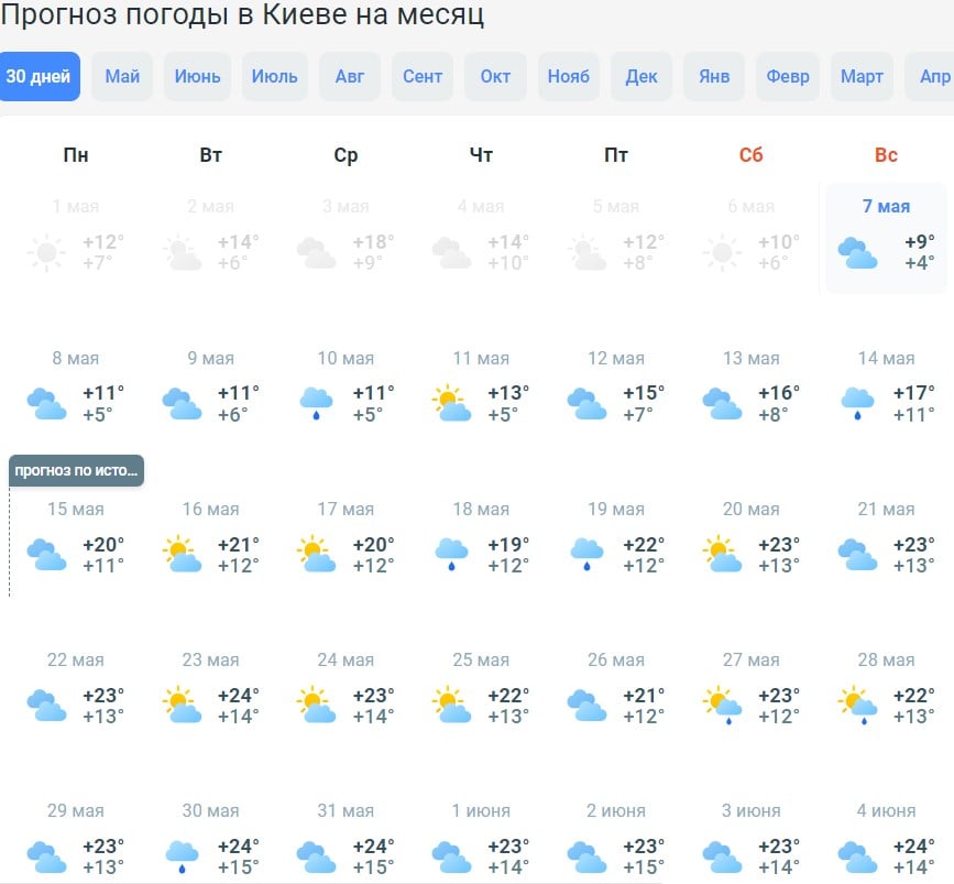 "Сезон дождей" в Украине взял паузу: когда придет 25-градусное тепло 