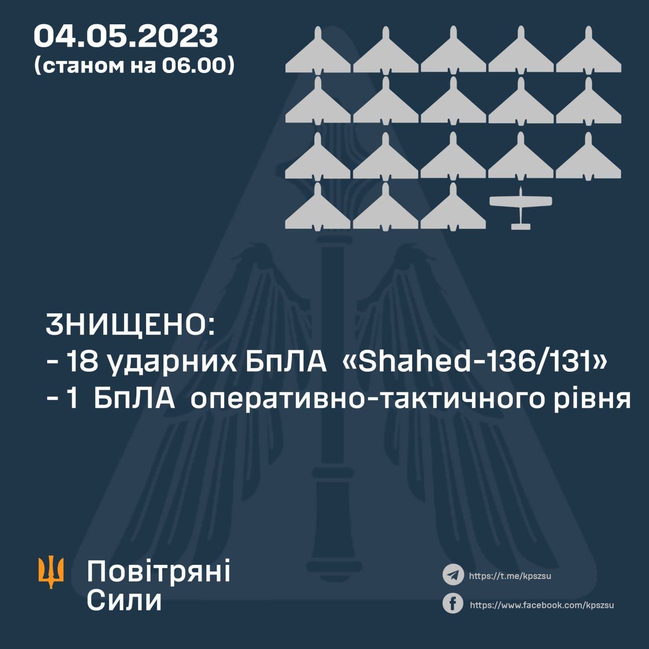 ​Украину атаковали 24 дрона-камикадзе: на хвосте БПЛА были написаны причины нападения – кадры