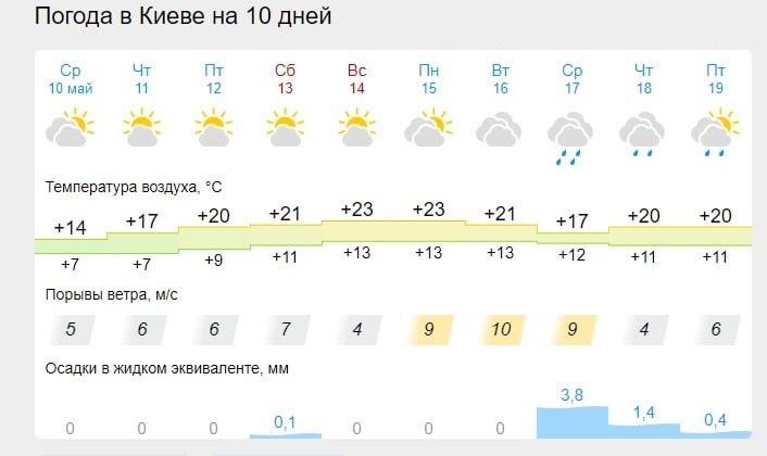 В Украину возвращается тепло, но осадков станет больше - названа дата 