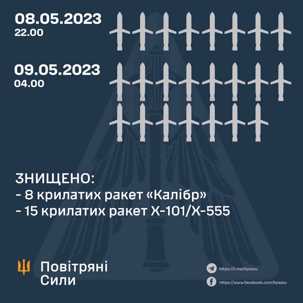 ​ПВО Украины перечеркнула планы Путина относительно "празднования" сакральной даты: подробности обстрелов