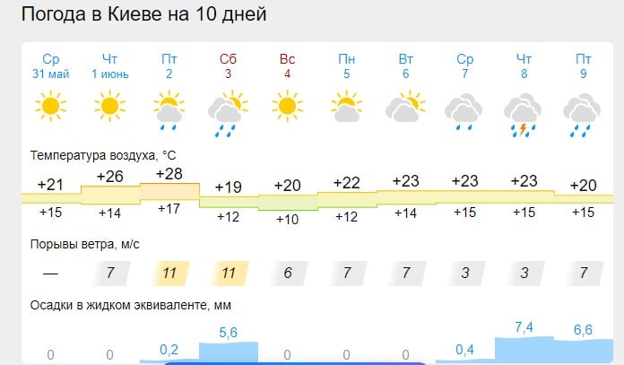 В Украине на два дня зарядят ливни с грозами и градом: синоптик назвал даты