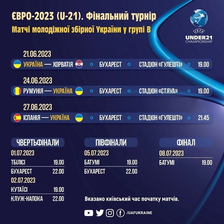 Сегодня стартует молодежный Евро-2023: Украина начнет выступление матчем против Хорватии