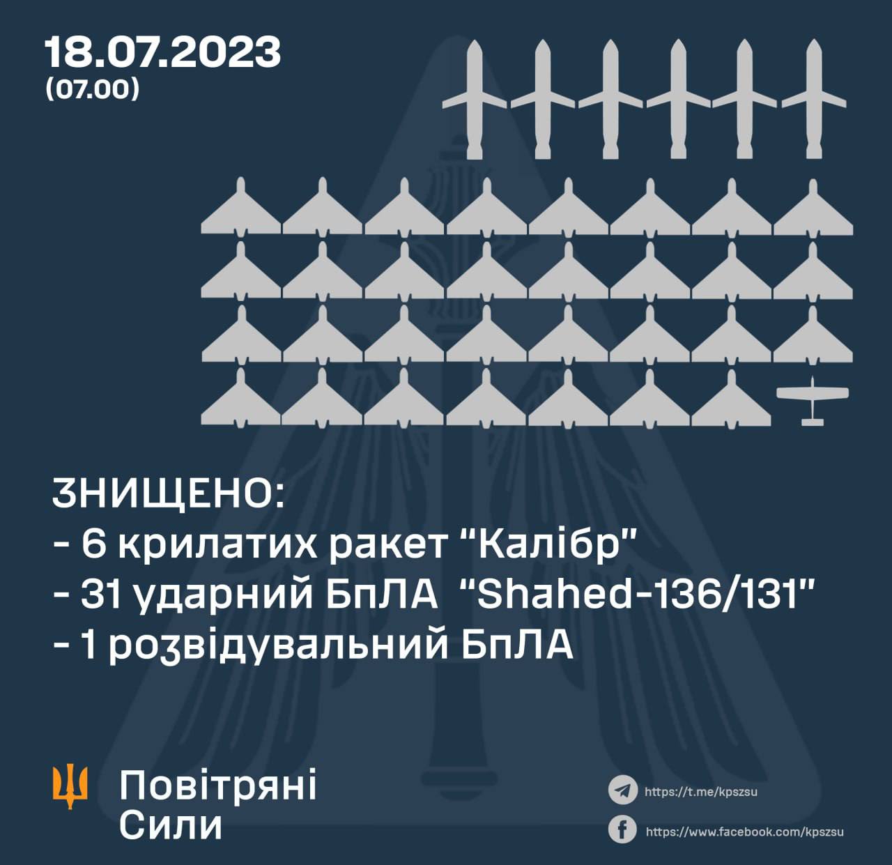 Россияне ночью атаковали Одессу и Николаев дронами и ракетами – в ВСУ рассказали подробности