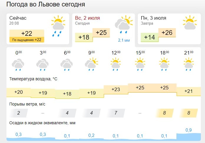 Грозовые ливни, град и шквалы в ближайшие часы: названы регионы, которые накроет непогода