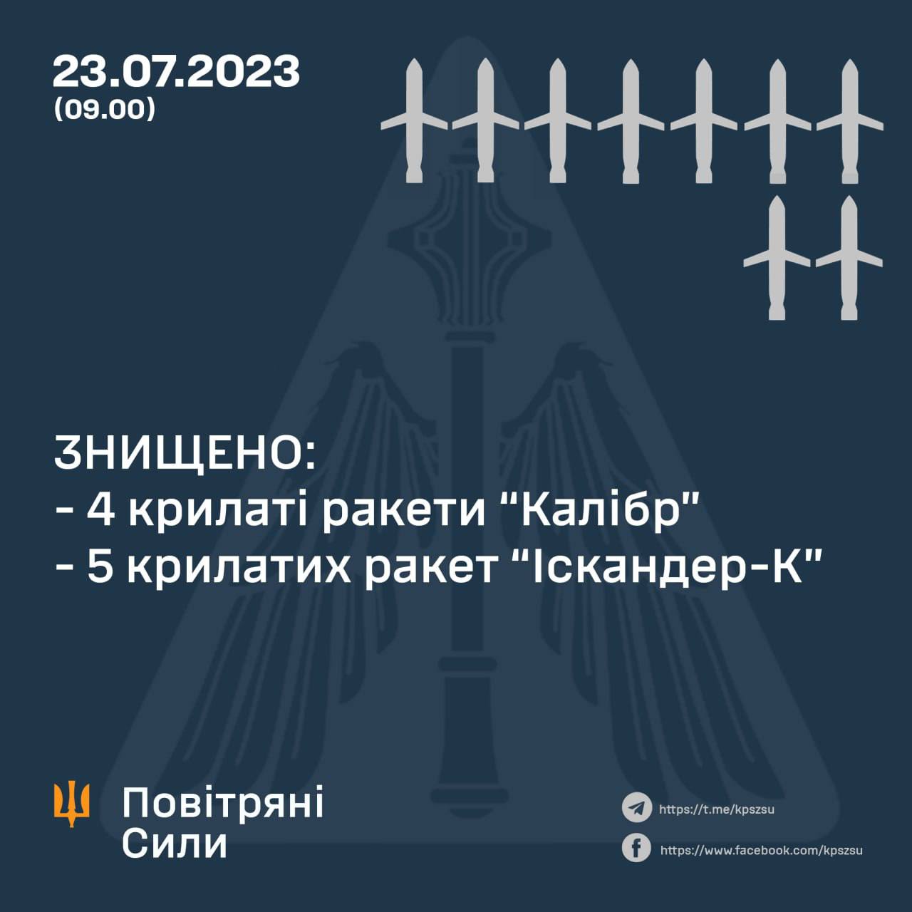 ​Путин 5 видами ракет ночью атаковал Одессу: разрушен Преображенский собор УПЦ МП, много пострадавших