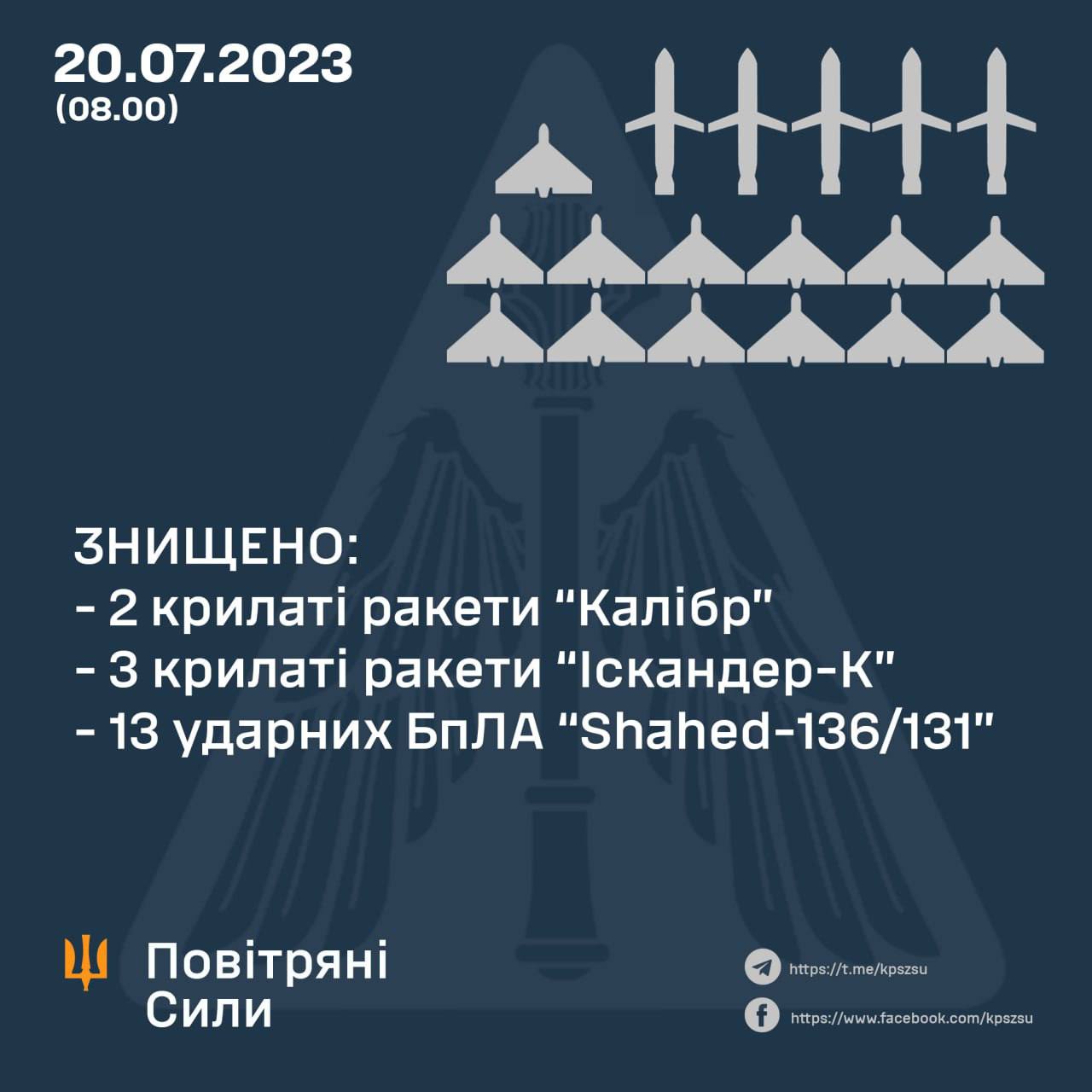 Россияне ночью атаковали Юг Украины ракетами и дронами: стали известны последствия прилетов