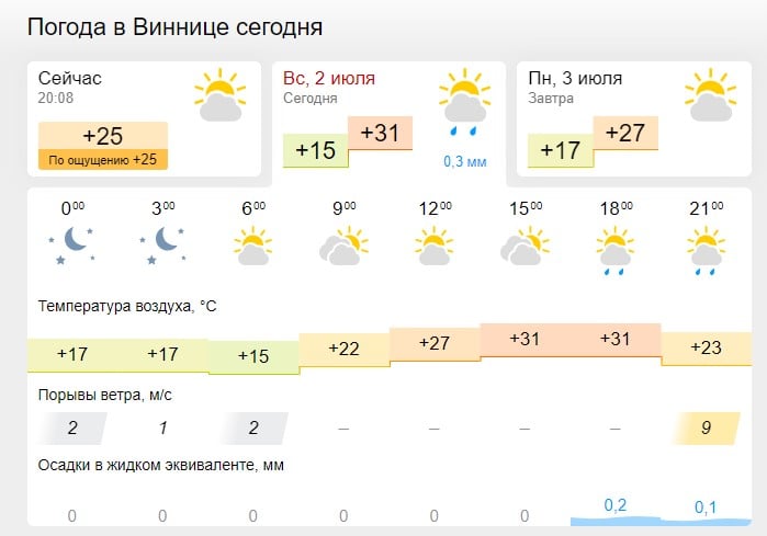 Грозовые ливни, град и шквалы в ближайшие часы: названы регионы, которые накроет непогода