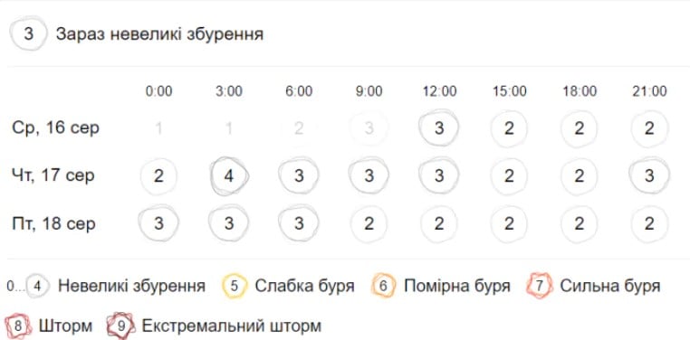 Магнитные бури в августе: в какой день ожидается наибольшее скопление возмущенных потоков 