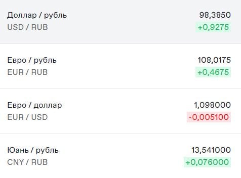 Рублю плохо: попытки Центробанка РФ удержать курс провалились, рекорд обновлен