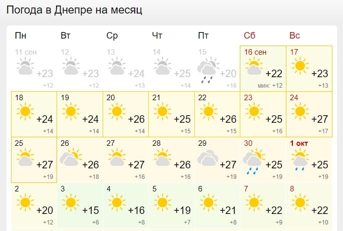 Украину ожидает продолжительный период тепла: когда наступит похолодание 