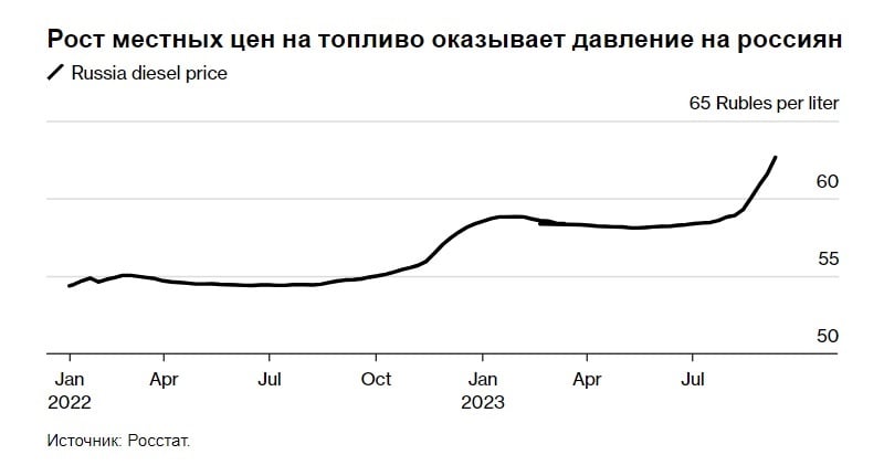 Россию накрыл тяжелый топливный кризис: бензин снова подскочил, власти РФ скандалят между собой – СМИ