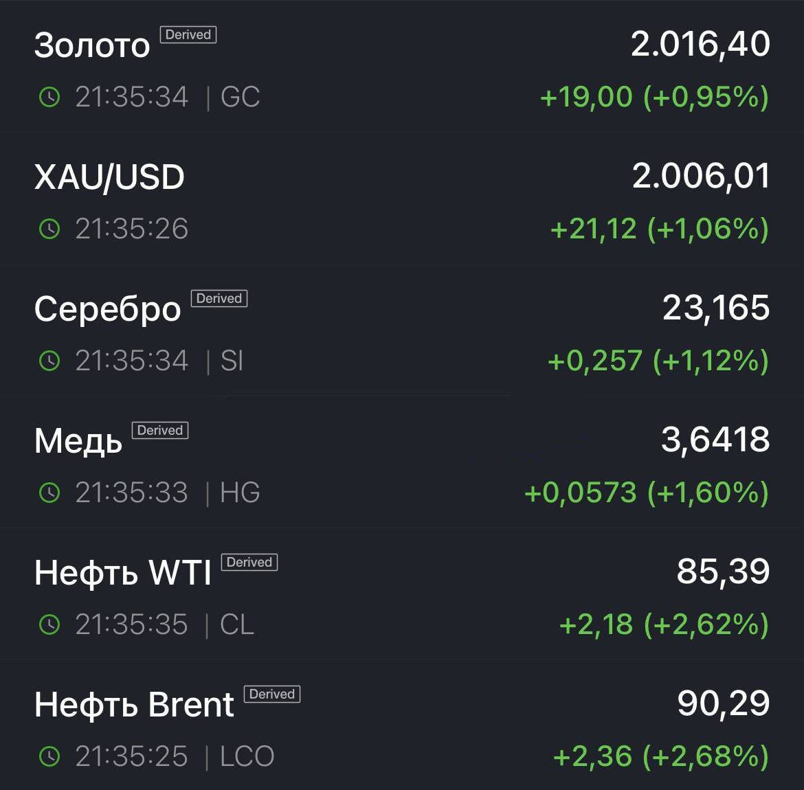 Котировки на нефть и ценные металлы резко подскочили после сообщений о начале большой войны в Газе 