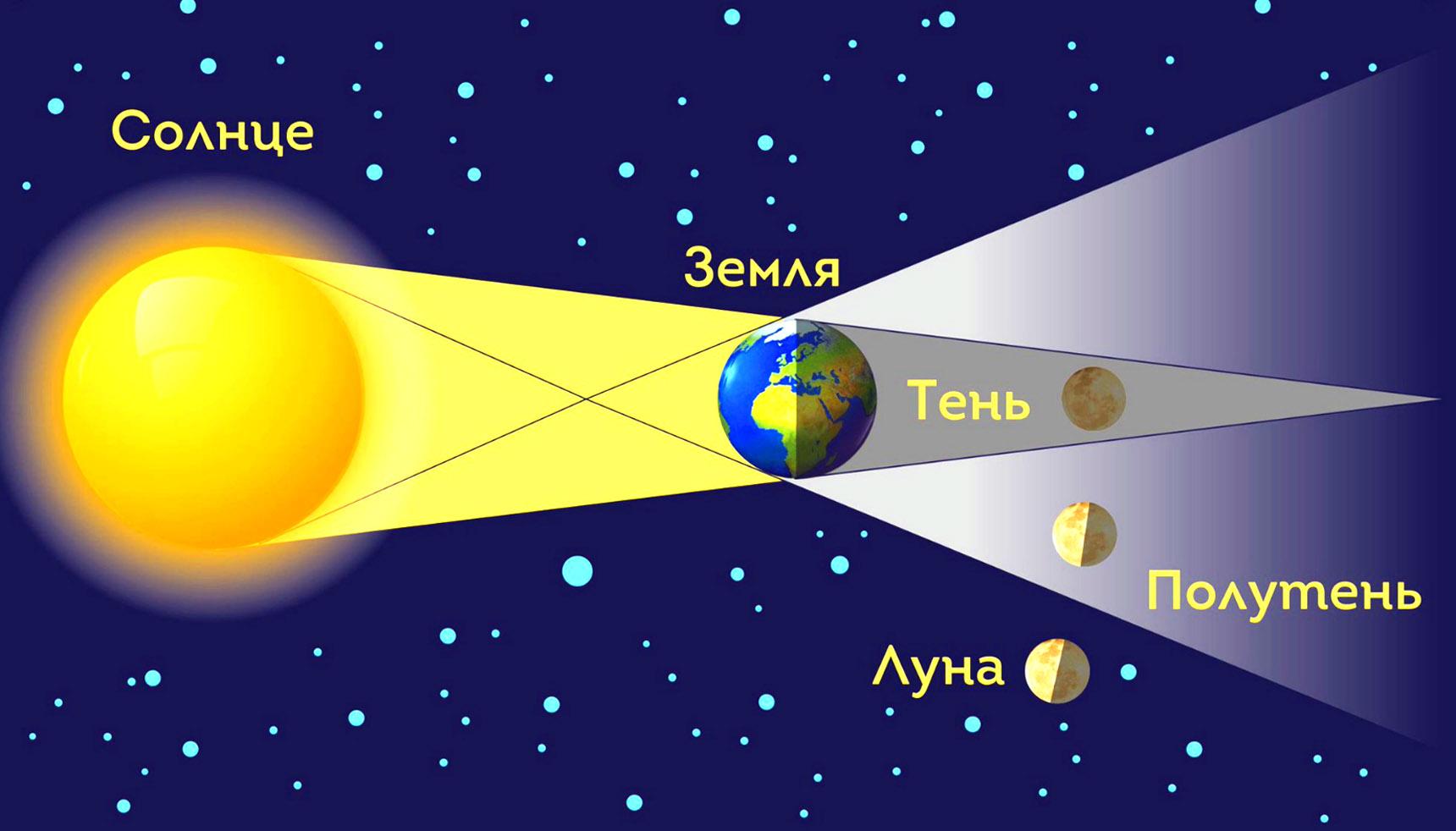 Последнее лунное затмение в 2023 году: как и когда наблюдать в Украине