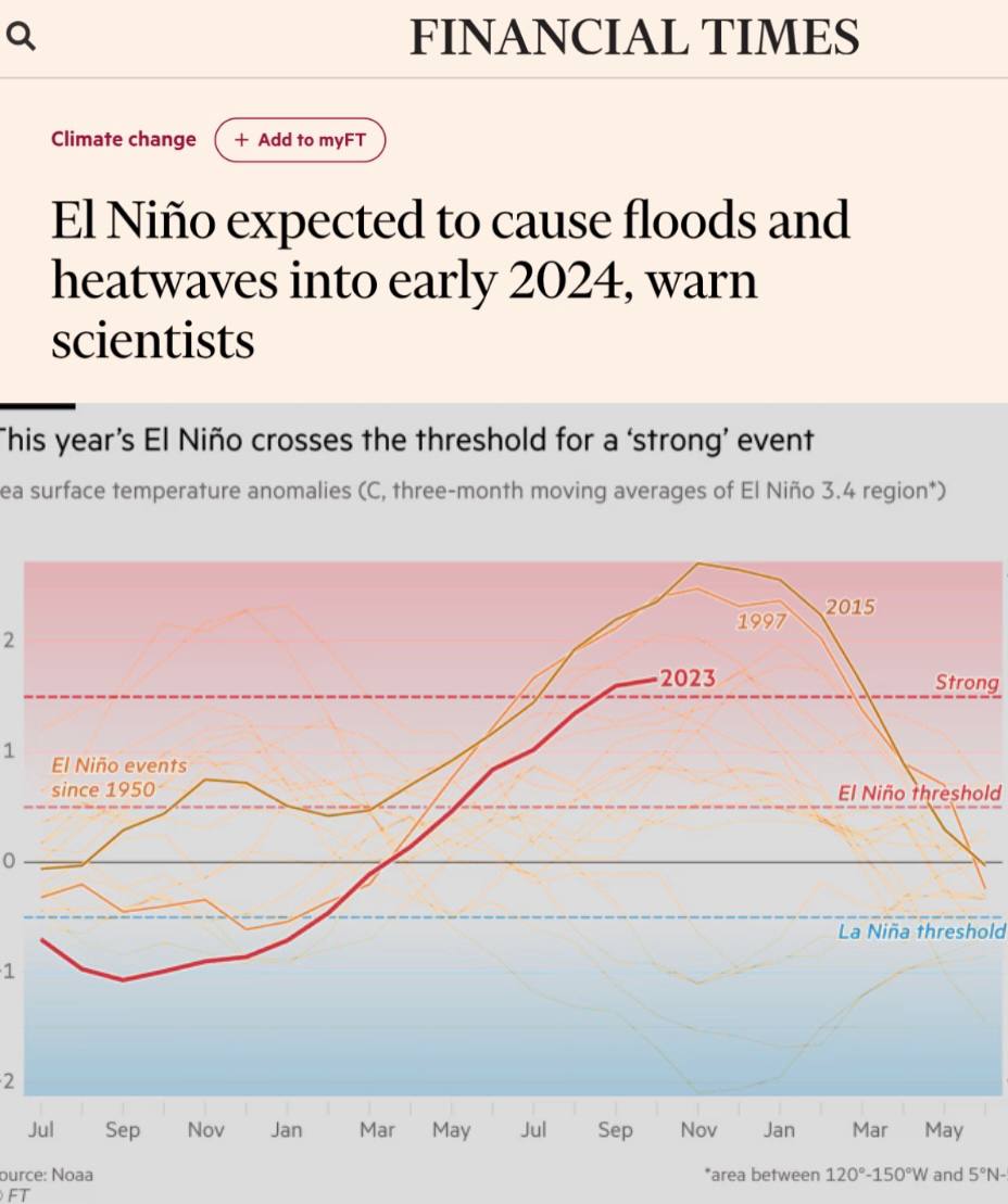 Эль-Ниньо набирает силу: через несколько месяцев мир ждет экстремальная погода