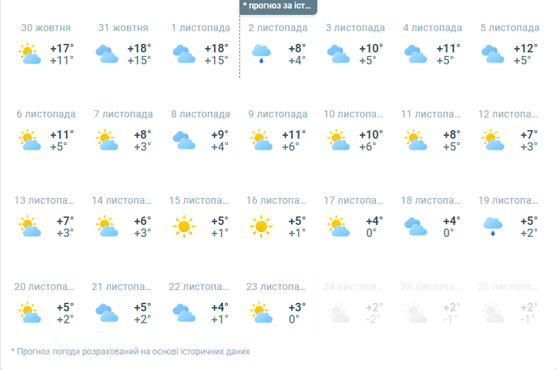 Погода в ноябре: синоптики рассказали, к чему готовиться украинцам