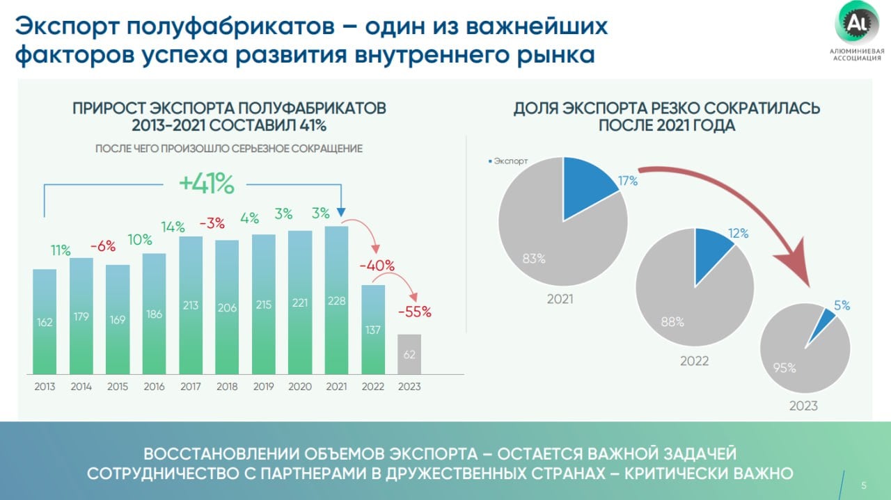 Санкции Запада обвалили российский сектор алюминия: в РФ бьют тревогу – СМИ