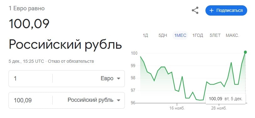 "Обратного пути уже нет", - в России курс рубля опять рухнул ниже 100 за евро