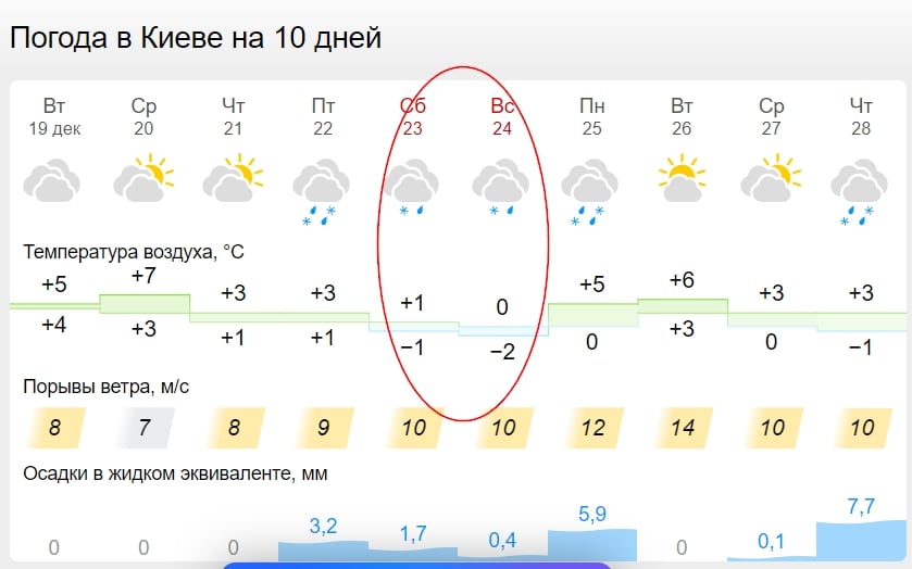​В Украине похолодает на Рождество: синоптик рассказал, к чему готовиться