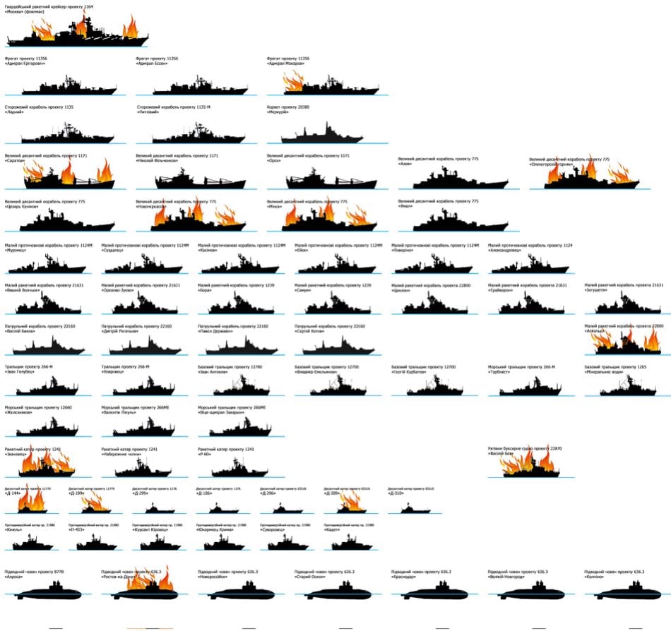 Атаки ВСУ на Черноморский флот РФ: подсчитаны потери врага с начала войны 