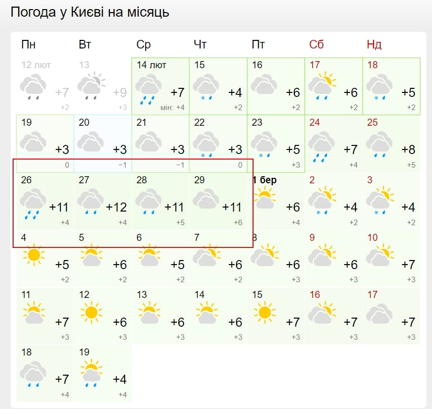 ​Украину в феврале накроет потепление до +20°C: синоптик рассказал, когда ждать "катаклизм"