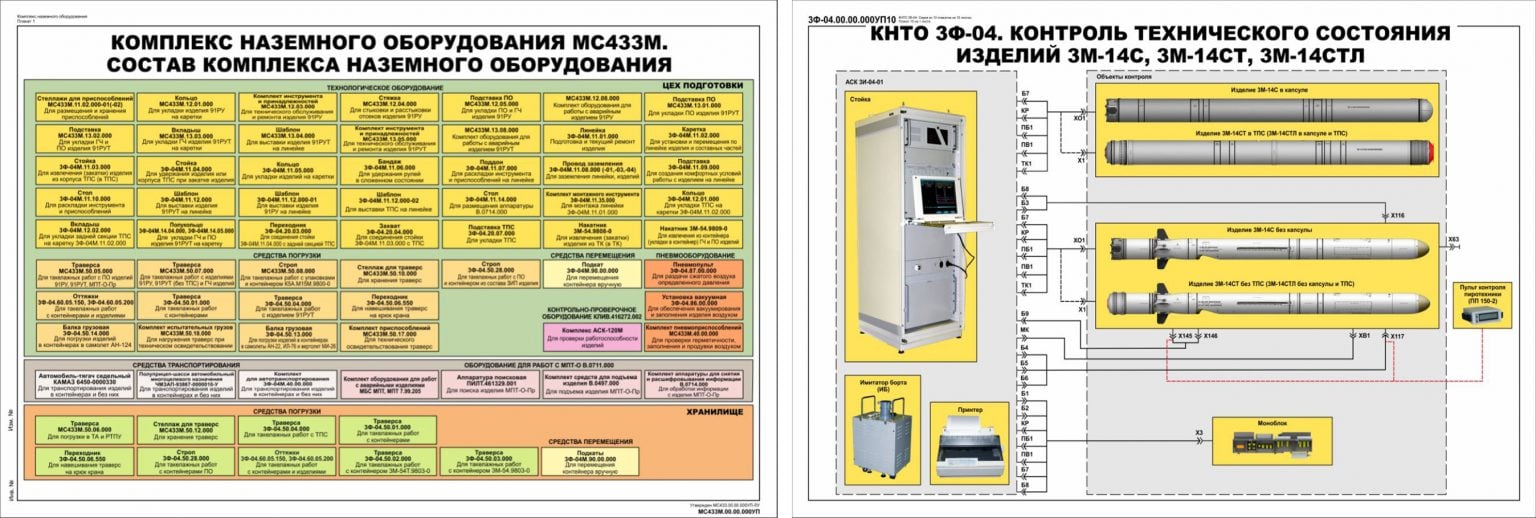 Хакеры "РДК" украли и показали в Сети секретную документацию к 2 российским ракетам: появились фото