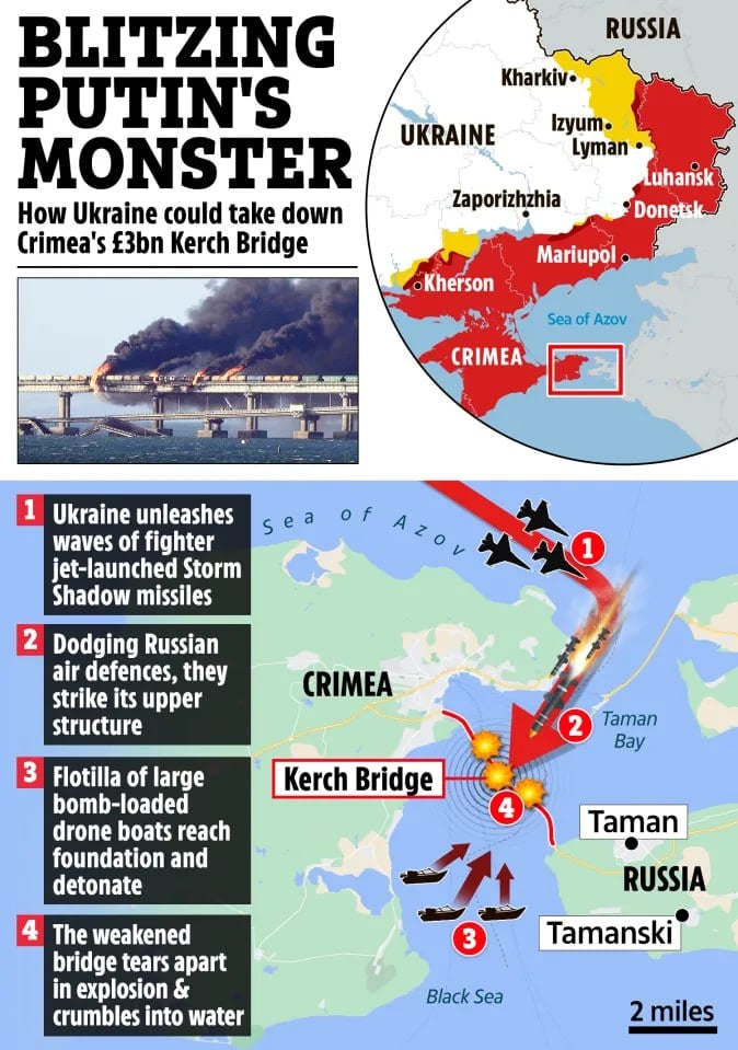 "Адский дождь" из ракет Storm Shadow и морских дронов: The Sun узнал сроки уничтожения Крымского моста