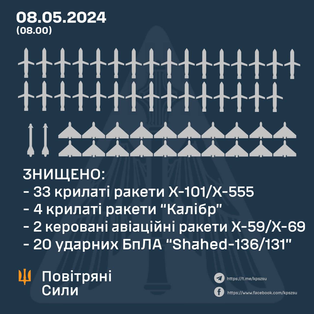 Удар по Украине 8 мая: стало известно, сколько ракет и дронов запустила Россия и сколько удалось сбить ПВО ВСУ