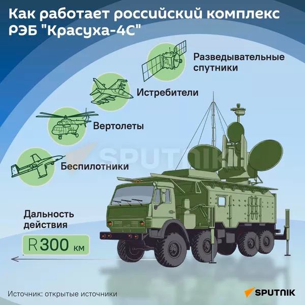 ​Украинские защитники впервые применили HIMARS при ударе по военным объектам на территории Курской области – СМИ