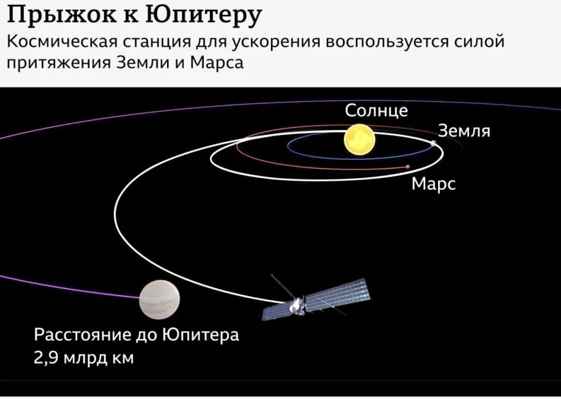 "Это может означать, что жизнь в космосе – обычное явление", – NASA отправило станцию к спутнику Юпитера 